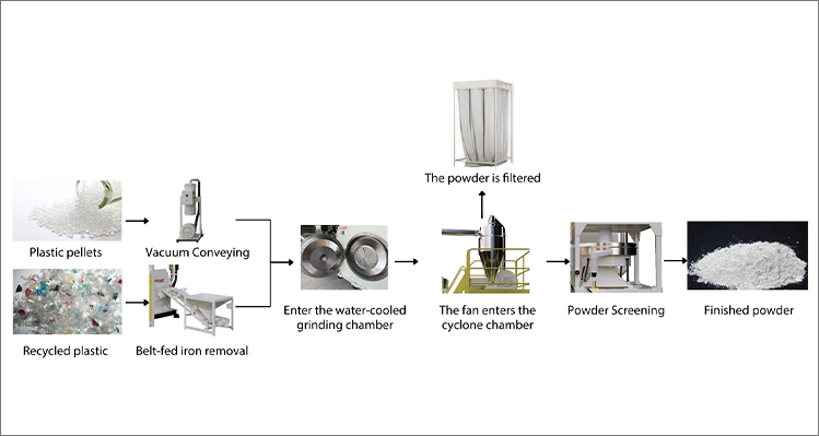 Changzhou Mao Yue Equipo Inteligente Co., Ltd.